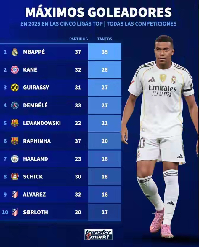 熊猫体育- 姆巴佩水平如何